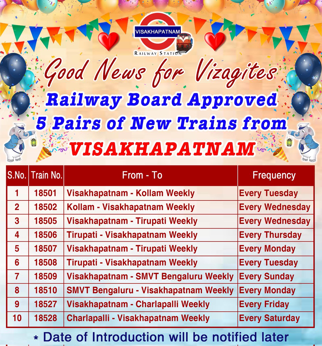 <a href="/ongole_railfan/">Ongole rail</a> <a href="/Visakhavaasi/">Anonymous🍥</a> <a href="/Chikudasji/">Chiku Das, Social Worker (Sabka Das- Chiku Das)</a> <a href="/_Waltair2911/">Random Guy</a> <a href="/shark_mendy/">VIZAG For ALL</a> <a href="/GopiKishorRaja2/">GopiKishorRaja</a> <a href="/VSKPJn/">Visakhapatnam Rail Users</a> <a href="/rail_fan_vskp/">Karun Induri-A Rf From VSKP🙏</a> <a href="/DRMWaltairECoR/">DRMWALTAIR</a> <a href="/drmvijayawada/">Vijayawada Division</a> <a href="/vizaginsight/">Vizag Insight</a> <a href="/Karthikjillella/">🅹🅺 ☯</a> <a href="/13Irvamsi/">RAGHUVAMSI_2002 🚄</a> <a href="/EastCoastRail/">East Coast Railway</a> <a href="/ravitejak07/">Raviteja</a> <a href="/GMSERAILWAY/">GM/SER</a> <a href="/SCRailwayIndia/">South Central Railway</a> <a href="/Eswararao2517/">❤Indian Rail Lover❤🚂🚋🚃🚋🚃🚋🚃❤</a> <a href="/RailMinIndia/">Ministry of Railways</a> <a href="/AshwiniVaishnaw/">Ashwini Vaishnaw</a> <a href="/VizagPanda/">VizagPanda</a> <a href="/eswarkanchu/">Eswar Kanchumurthi</a> <a href="/katam_ss/">Katam SS Chandra Rao</a> <a href="/UttamChakram/">సర్వే సంతు నిరామయాః</a> <a href="/CapitalofAndhra/">Vizag - True Capital of Andhra Pradesh</a> <a href="/VizagBrand/">#BrandVizag</a> <a href="/jinxed_jiggler/">Srinath Tudu</a> <a href="/saptagiriulaka/">Saptagiri Ulaka</a> <a href="/Odisha_Stories/">Odisha Stories</a> <a href="/odisha_tourism/">Odisha Tourism</a> <a href="/SWRRLY/">South Western Railway</a> <a href="/BJP4Andhra/">BJP ANDHRA PRADESH</a> <a href="/RailwaySeva/">RailwaySeva</a> <a href="/narendramodi/">Narendra Modi</a> <a href="/BJP4India/">BJP</a> <a href="/kishanreddybjp/">G Kishan Reddy</a> <a href="/drmsecunderabad/">DRM Secunderabad</a> <a href="/drmhyb/">Hyderabad Division</a> <a href="/PMOIndia/">PMO India</a> <a href="/DRMKhurdaRoad/">DRM KhurdaRoad</a> <a href="/DRMSambalpur/">DRMSambalpur</a> <a href="/DarshanaJardosh/">Darshana Jardosh</a> <a href="/AnupSatpathy/">Babu</a> <a href="/drmgnt/">Guntur Division</a> <a href="/Vskpism/">VISAKHAPATNAMISM</a> <a href="/serailwaykol/">South Eastern Railway</a> <a href="/RailNf/">Northeast Frontier Railway</a> Post : 494/25-26

Big win for Vizag! 🚆 The Railway Board has approved 5 pairs of new trains from Visakhapatnam, significantly boosting connectivity to major parts of India. Better travel options and more convenience for the city’s commuters coming soon! #Vizag #indianrailway