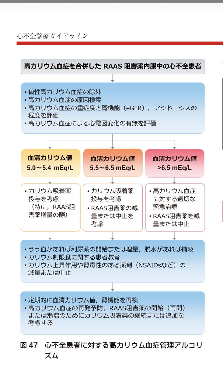 心不全の既往があっていわゆる心不全の薬を飲んでる人が高カリウム血症になってて、別の薬剤師がMRAを止めようとしてたけどその提案はあんまりよくないと思うのだ…MRAは止めないでカリウム吸着薬を追加する提案がベターだと思うのだ…
なんなら5.2くらいなら経過観察で問題ないと思うのだ
