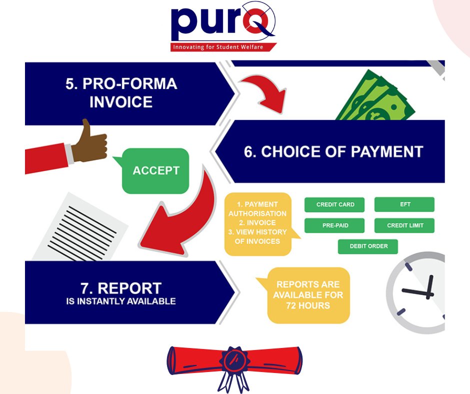 Get a Report today :

purq.co.za/qualificationv…

#PURQ #QualificationVerification
