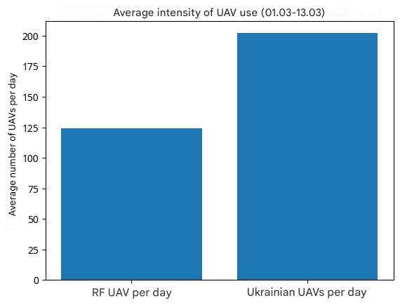 WarTranslated tweet media