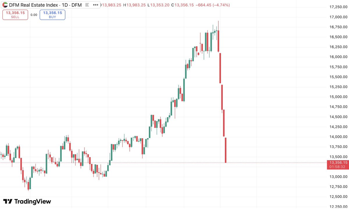 Ivan on Tech 🍳📈💰 Head Trader @ Bullmania tweet media