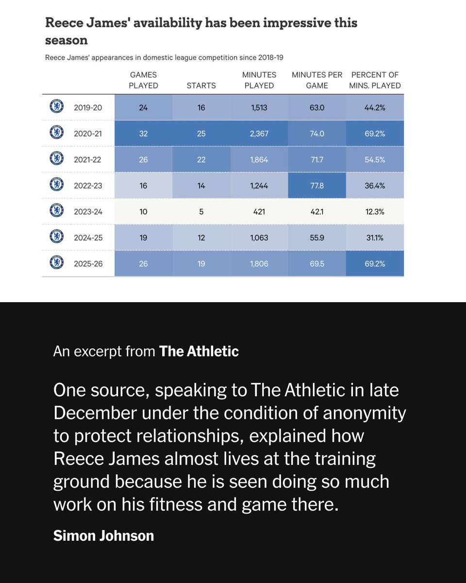 The Athletic | Football tweet media