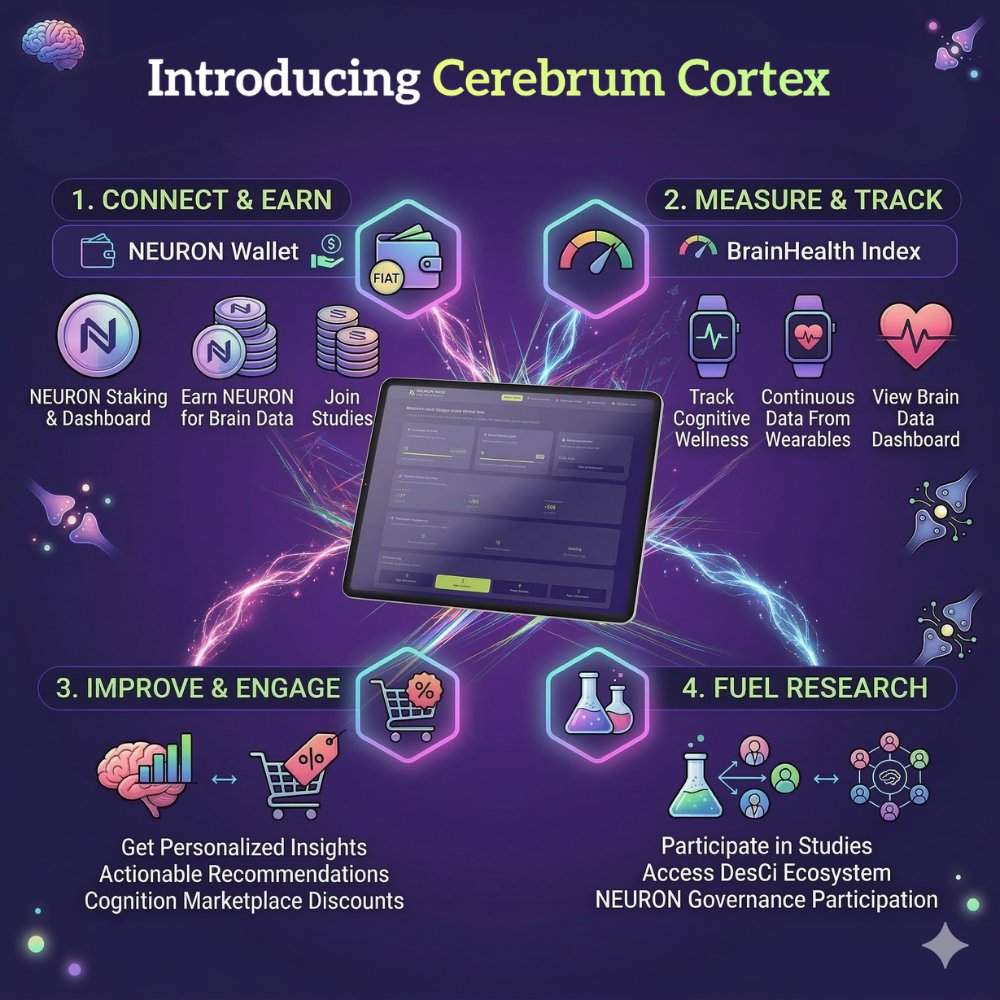 Cerebrum DAO 🧠 tweet media