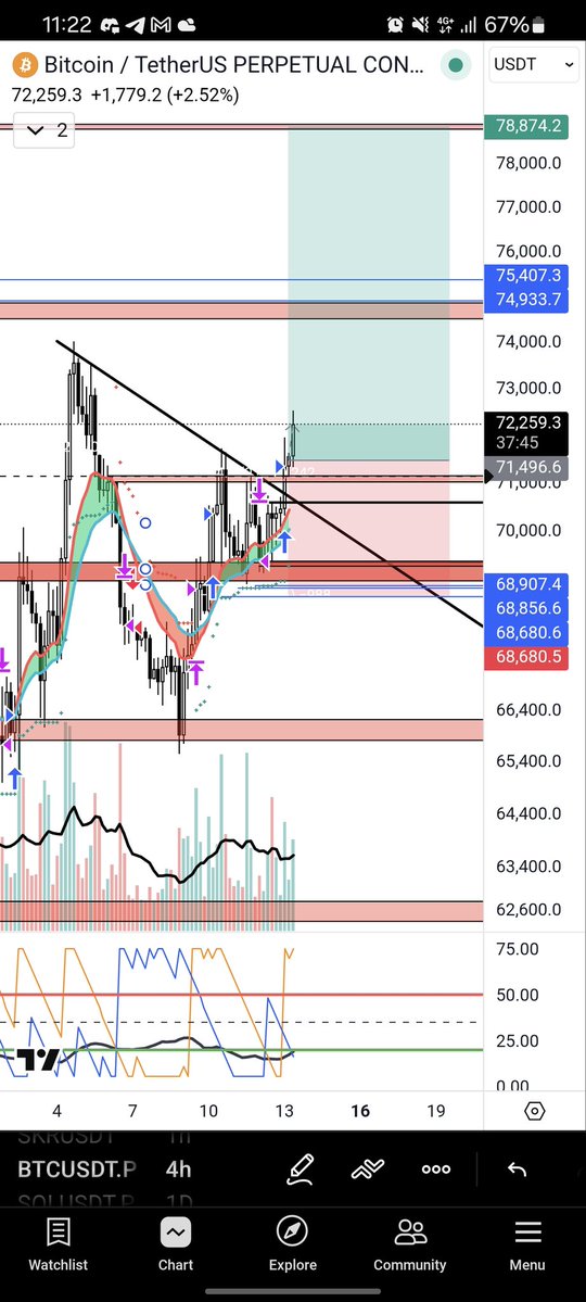 CryptoCoBean tweet media