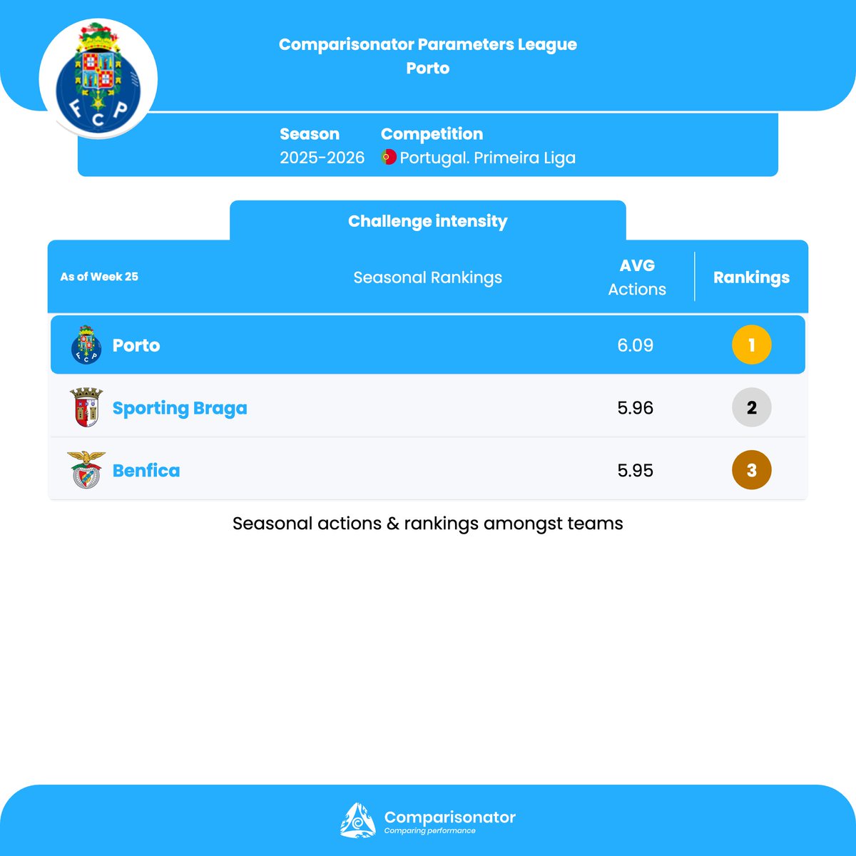 Comparisonator tweet media