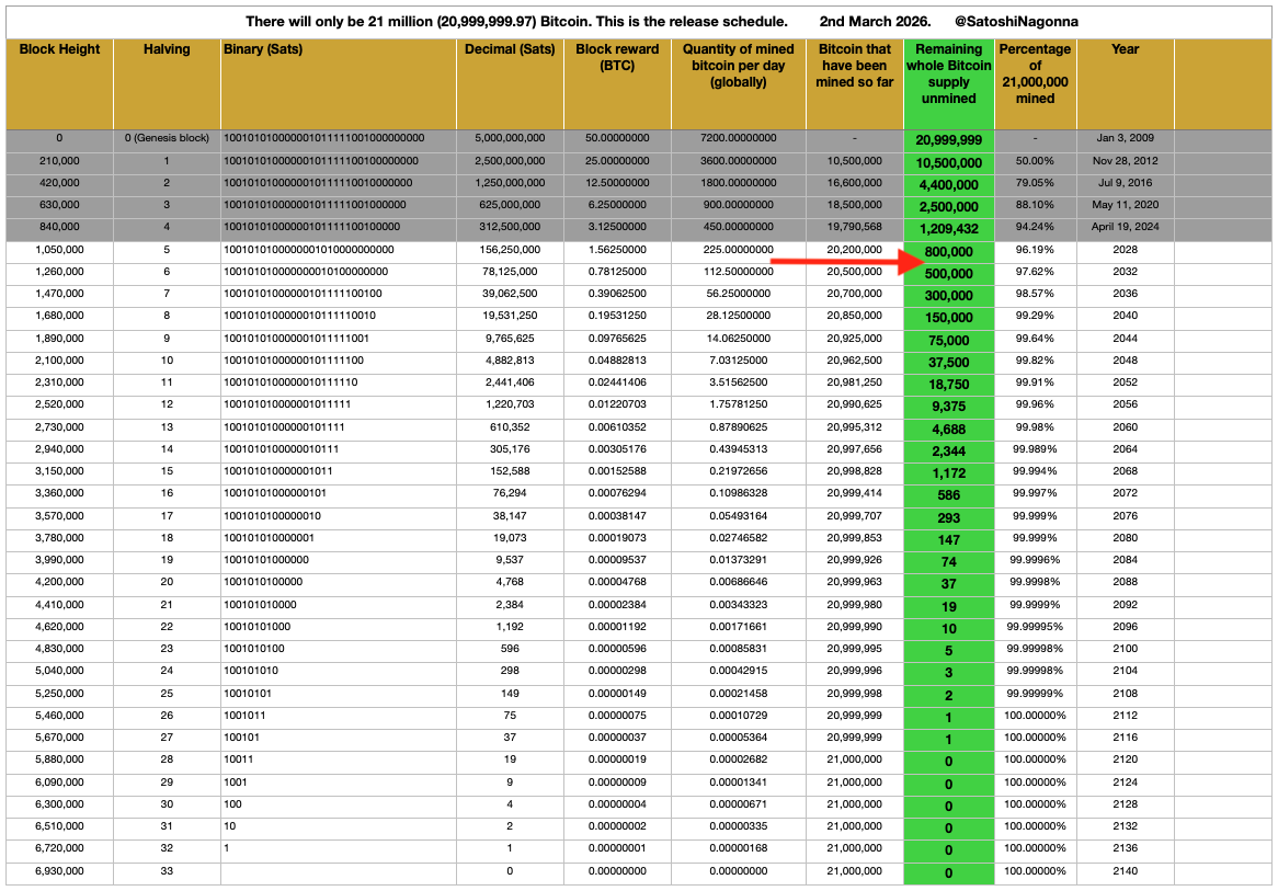 SatoshiNagonnaWorkHereAnymoreAnyway tweet media