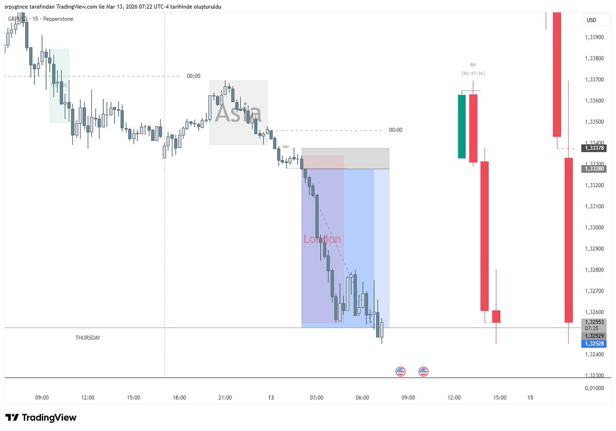 srptrades tweet picture