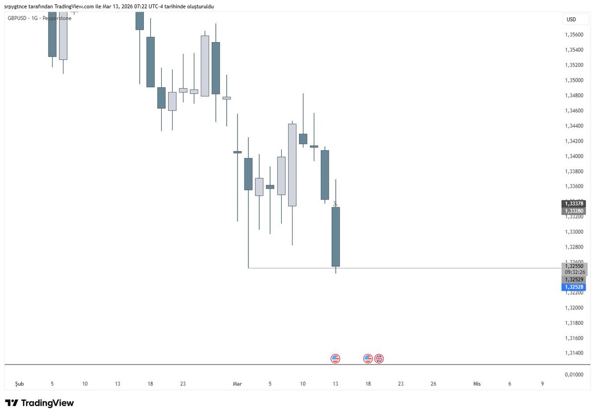srptrades tweet picture