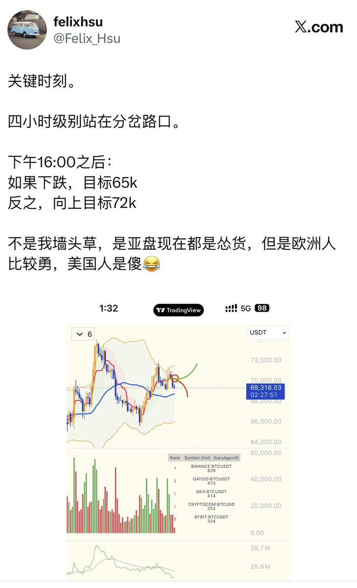 felixhsu tweet media