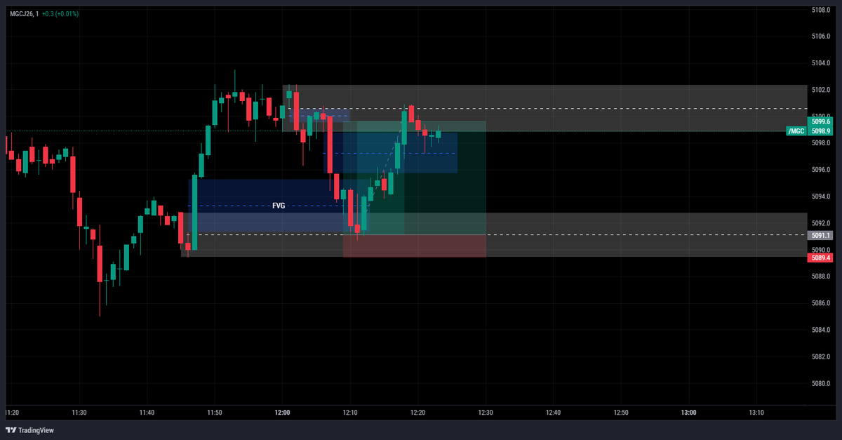 Mellow | Trading tweet media