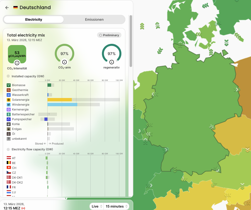 MForgeng's tweet photo. Endlich:
Deutschlands Stromerzeugung produzierte gegen Mittag nur noch 53 Gramm CO2/kWh.
Das ist nur noch das Doppelte wie in Frankreich.

Das Problem: Zu viel Solar- und Windstrom müssen, wo es nur möglich ist, abfließen.

Die meisten Nachbarländer, außer Frankreich und Südschweden, können unseren Überschuss aufnehmen – allerdings zu einem Minuspreis von knapp 10 Euro/MWh.
