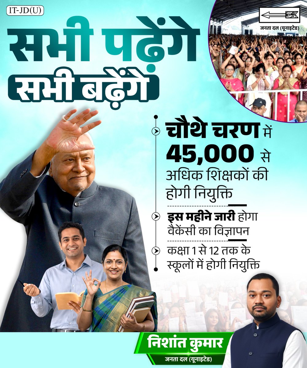 मुख्यमंत्री जी बिहार को ज्ञानभूमि बनाने के अपने अभियान पर लगातार प्रयासरत हैं। उन्होंने एजुकेशन इंफ्रास्ट्रक्चर ठीक किया। लाखों शिक्षकों की बहाली हुई। चौथे चरण में फिर 45000 से अधिक टीचर्स की बहाली हो रही है। ज्ञानभूमि बिहार का गौरव फिर लौट रहा है। 

जय बिहार 

<a href="/Jduonline/">Janata Dal (United)</a>