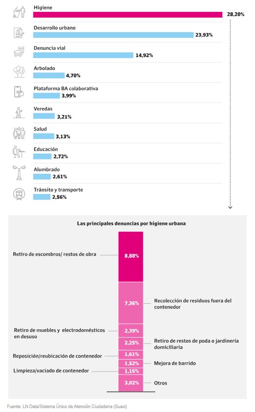 LA NACION Data tweet media
