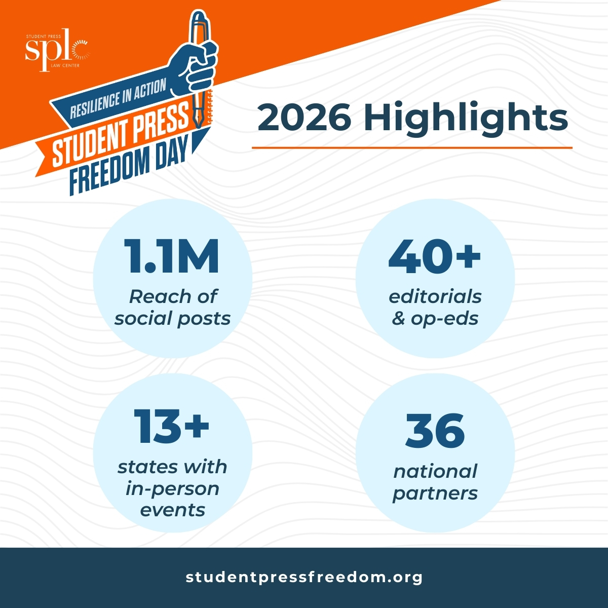 Student Press Law Center tweet media
