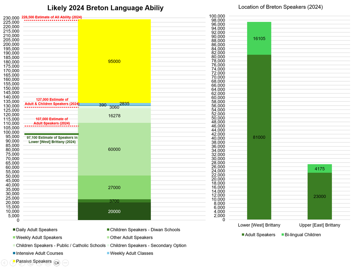 British Isles Linguistic Maps tweet media