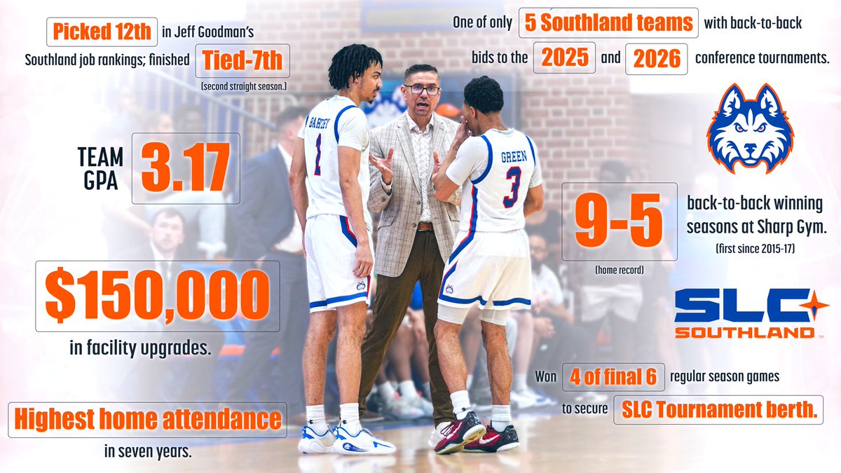 HCU BASKETBALL tweet media