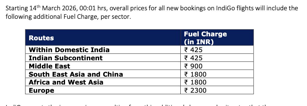 27saurabhsinha's tweet photo. #IranIsraelWar #FuelCrisis 
 
@IndiGo6E  fuel surcharge from March 14 @ Rs 425-2,300

Three days after @airindia &amp; @AirIndiaX announced a fuel surcharge https://t.co/xKFvgmzCa3