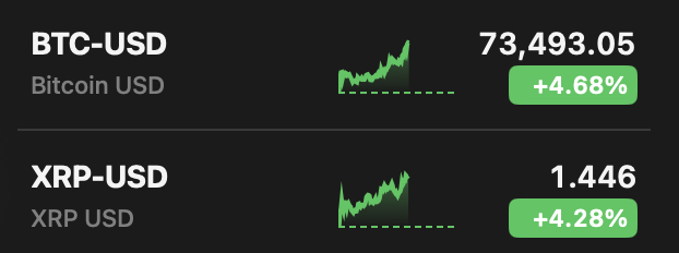 Khro_X's tweet photo. Glad to see $BTC &amp; $XRP having such a solid morning.📈 https://t.co/Ef2RjWViUH