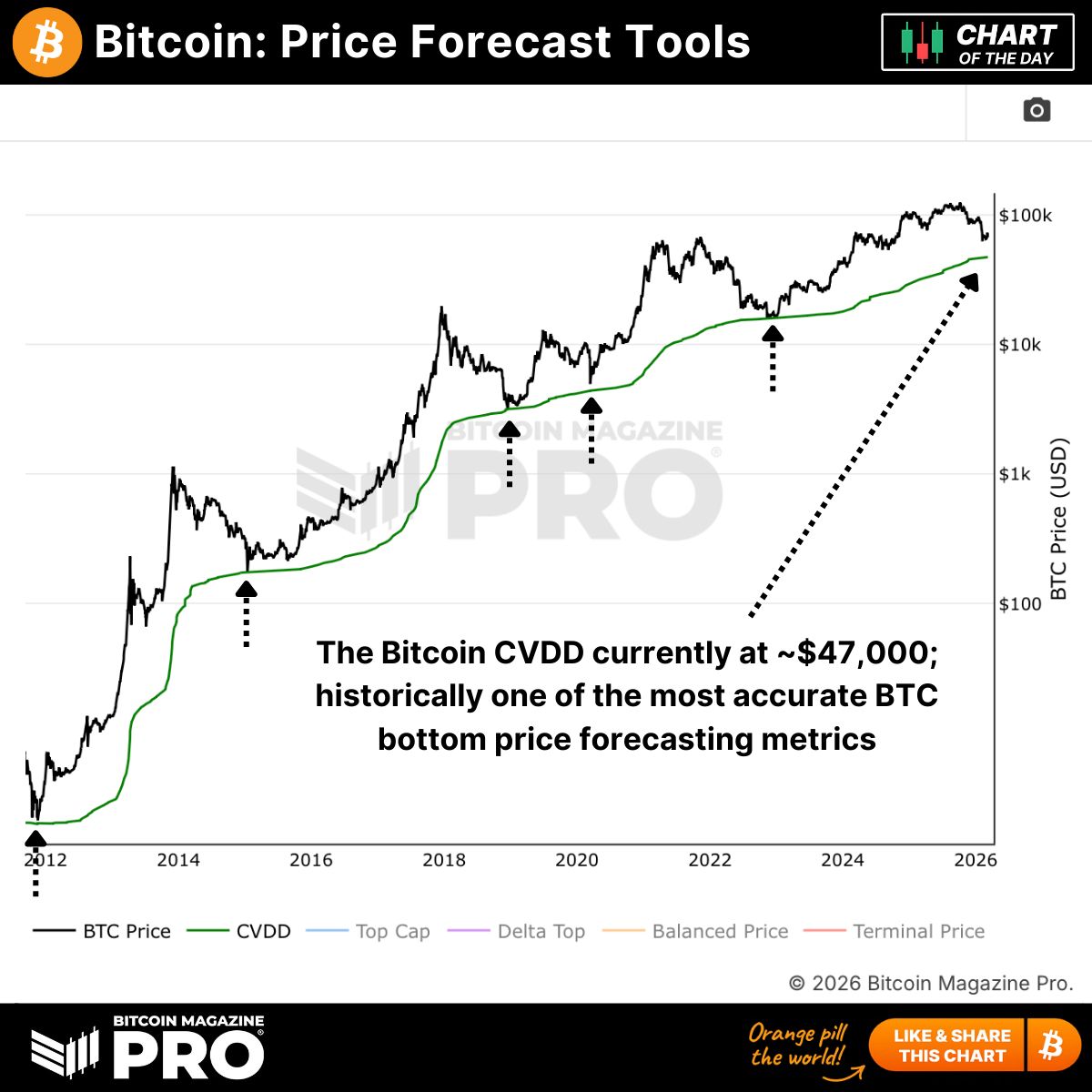 Bitcoin Magazine Pro tweet media