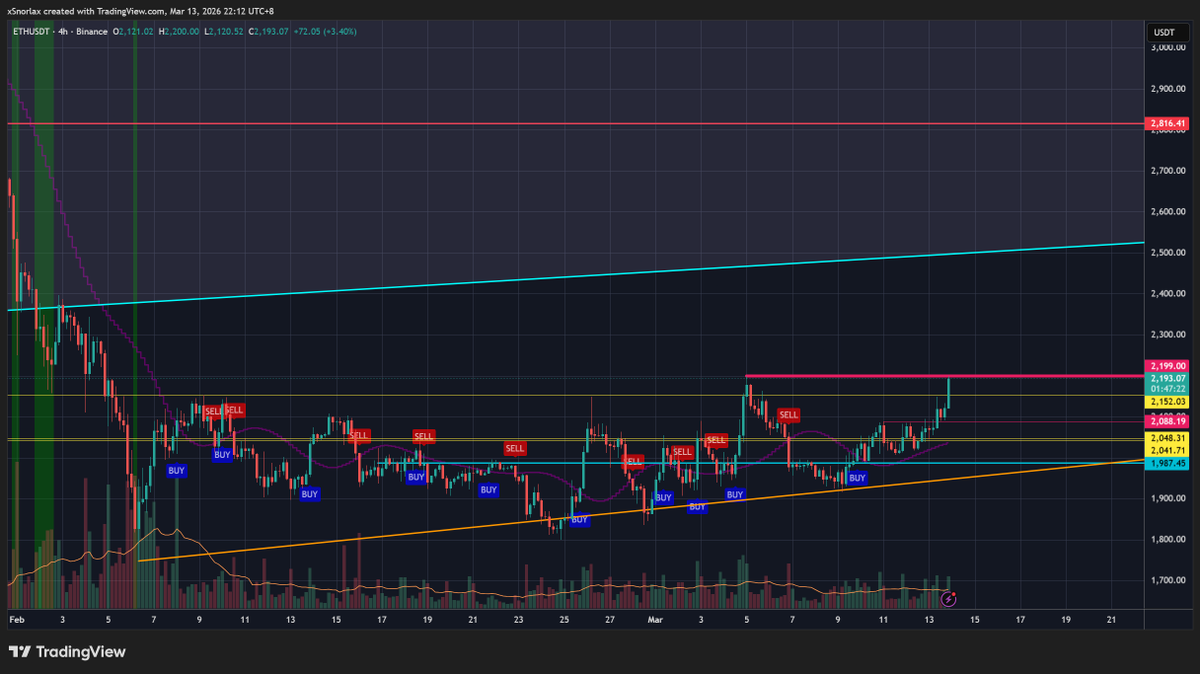 Crypto Snorlax tweet media