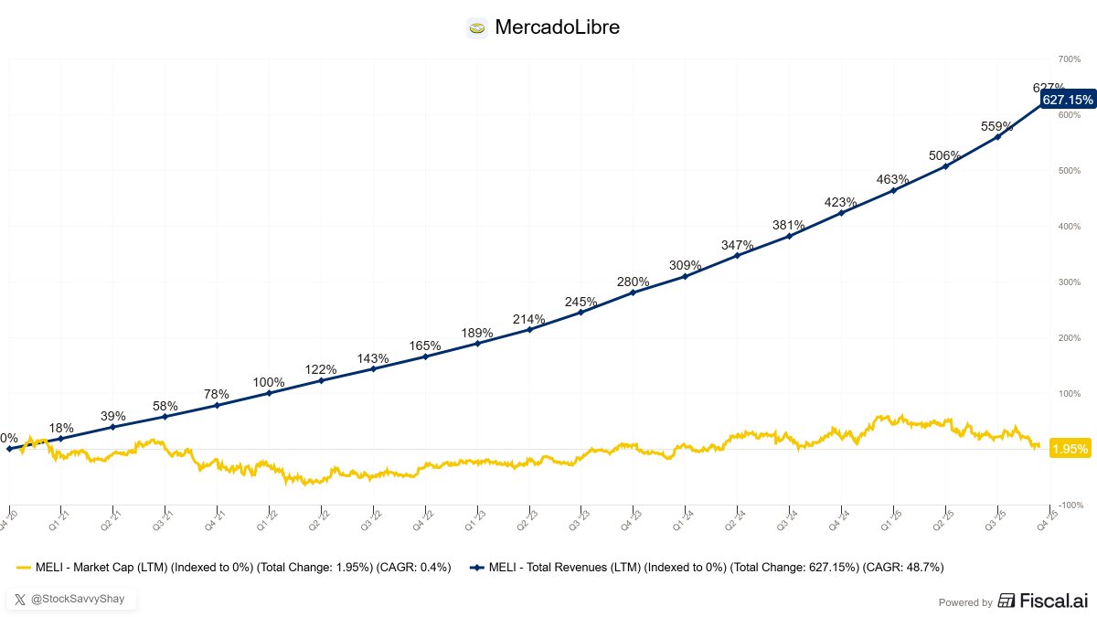 Shay Boloor tweet media