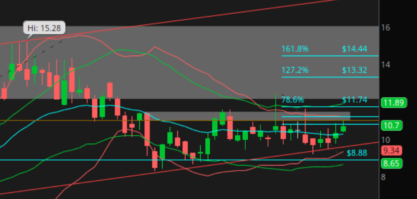 Generating Dividends 📈 💰 tweet media