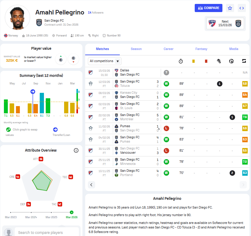 AFCDannySwe tweet media