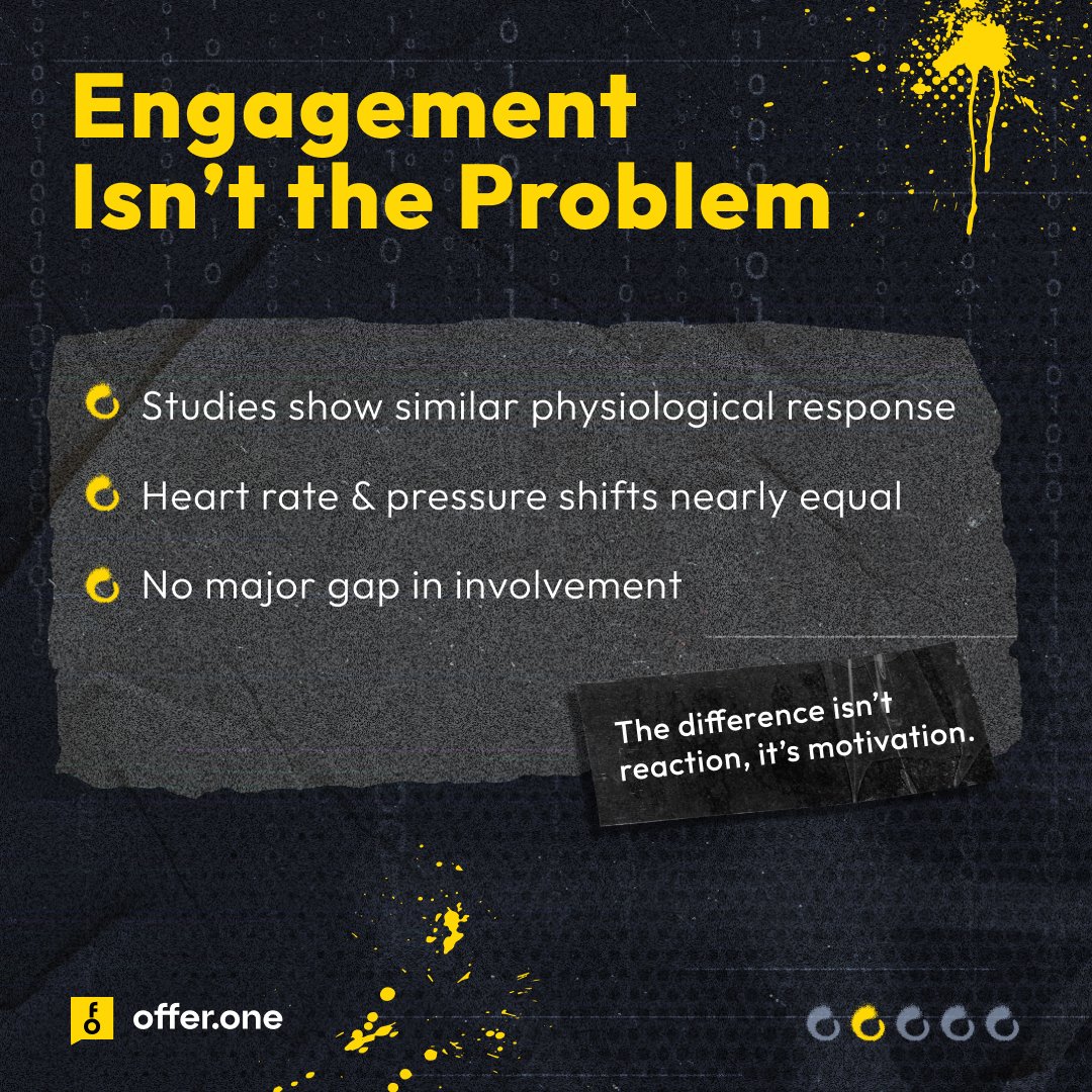 OfferOneNetwork's tweet photo. The female audience is not smaller, it responds differently 🎯
We packed the trigger differences, motivation patterns &amp; traffic angles into the slides 🤝

👉 Test new angles at: https://t.co/KQ68UV02mA

Scroll through, save it &amp; rethink how this segment fits into your next run 👇 https://t.co/WblW5ni1eE