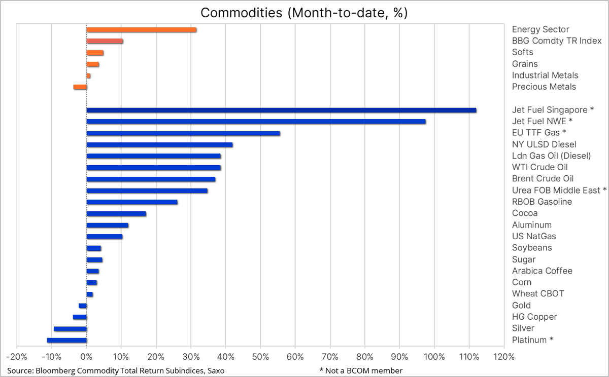 Tavex Research tweet media