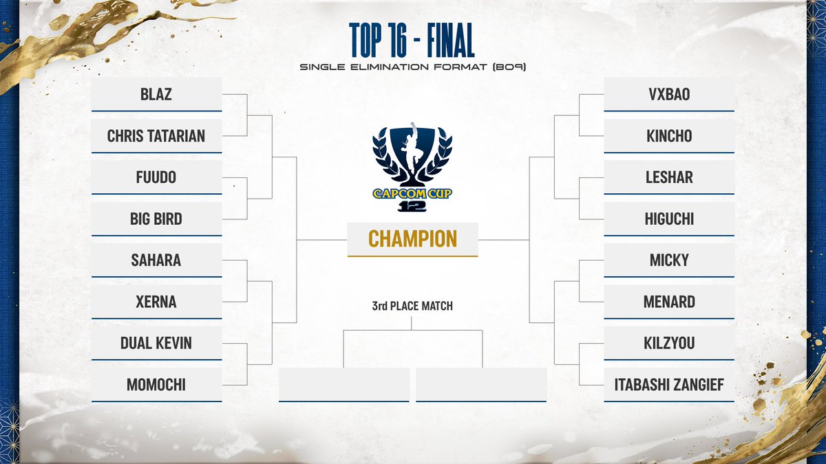 [閒聊] CAPCOM CUP 12 冠軍出爐 - 希洽 - PTT.BEST 批踢踢爆文