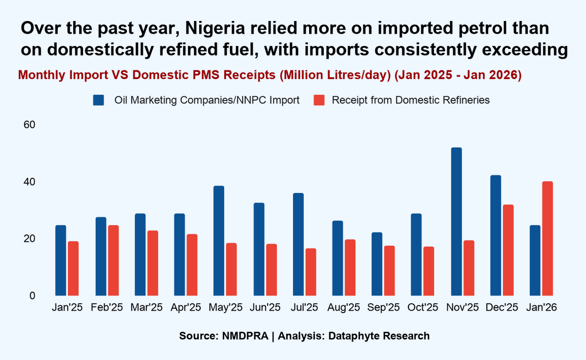 Dataphyte tweet media