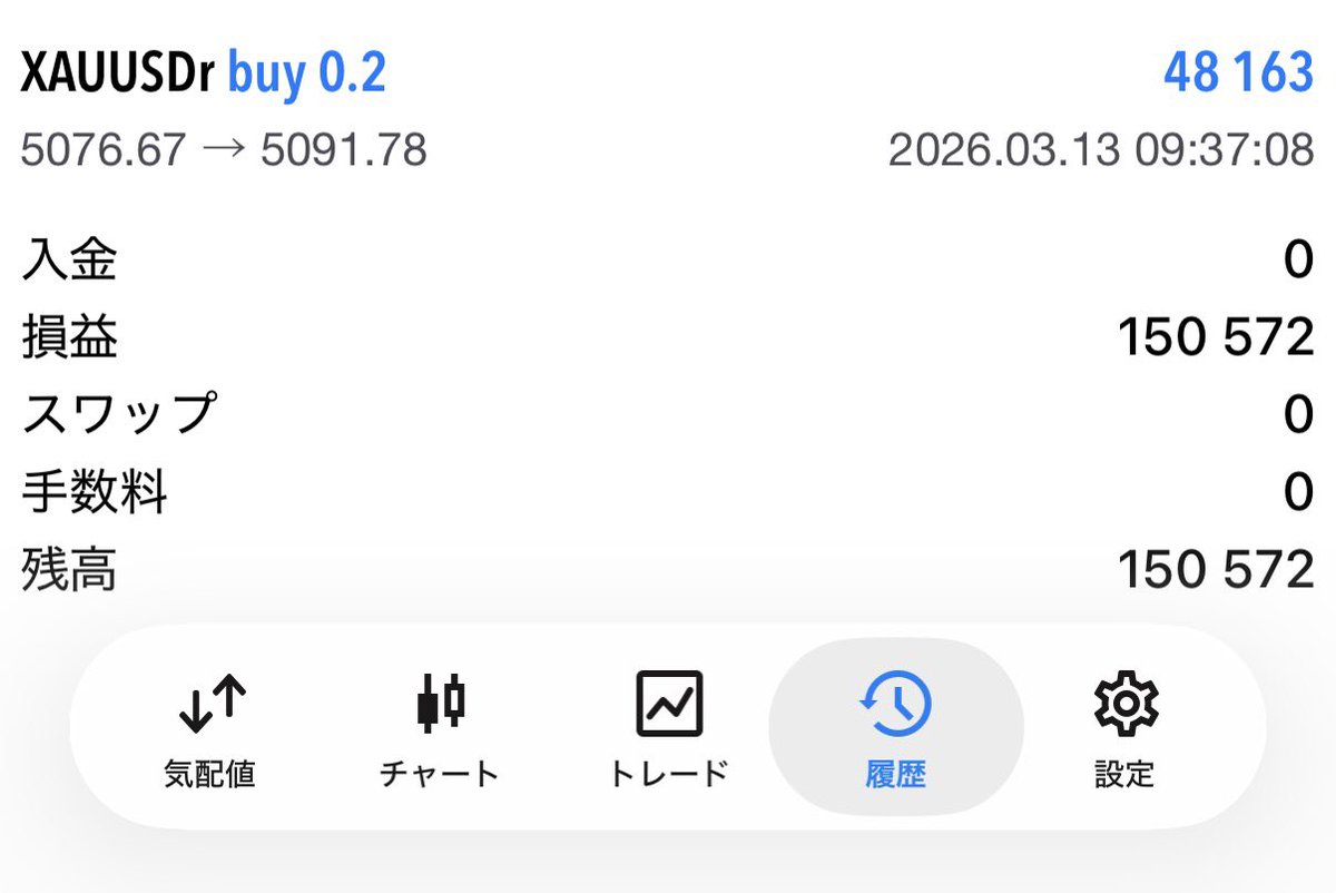 今週のメイン口座もゴールドオンリーでよく勝てたああああ😋
一応今日はこれで辞める予定だけど…
狙ってるポイントがあるから一応アラートかけてる。
でも勝ち逃げしても充分だよなぁ…

とりあえず私は早く乾杯したくて震えているのだよ…:(´ºωº｀):