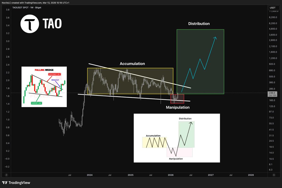 Noctis Crypto tweet media