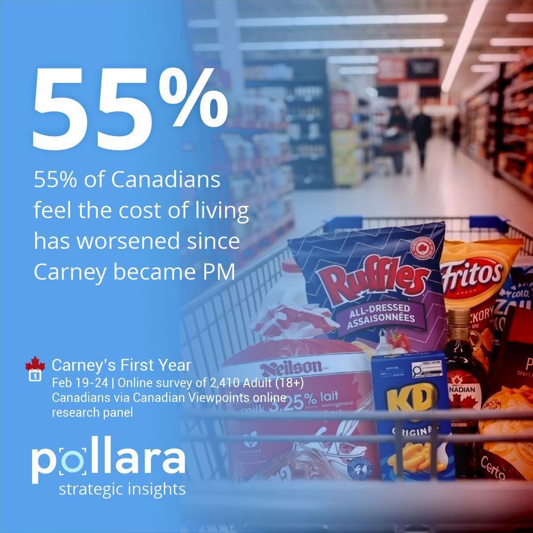 Pollara Strategic Insights tweet media