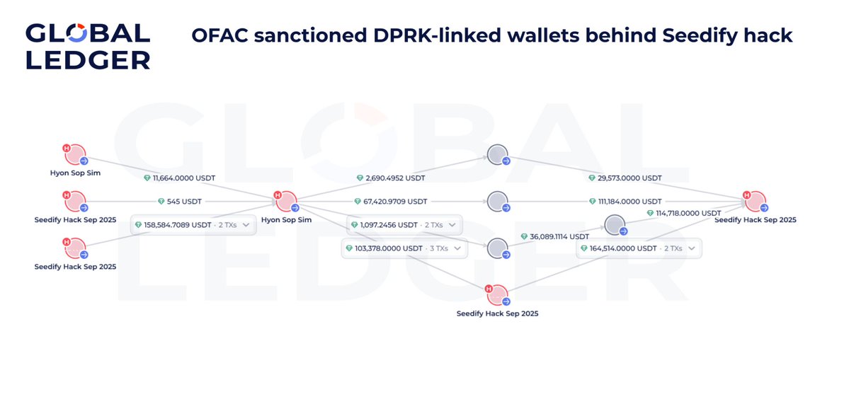 Global Ledger Alerts tweet media