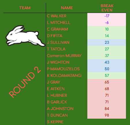 J Schubert tweet media