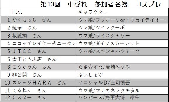 車ぷれ→7月5日 tweet media