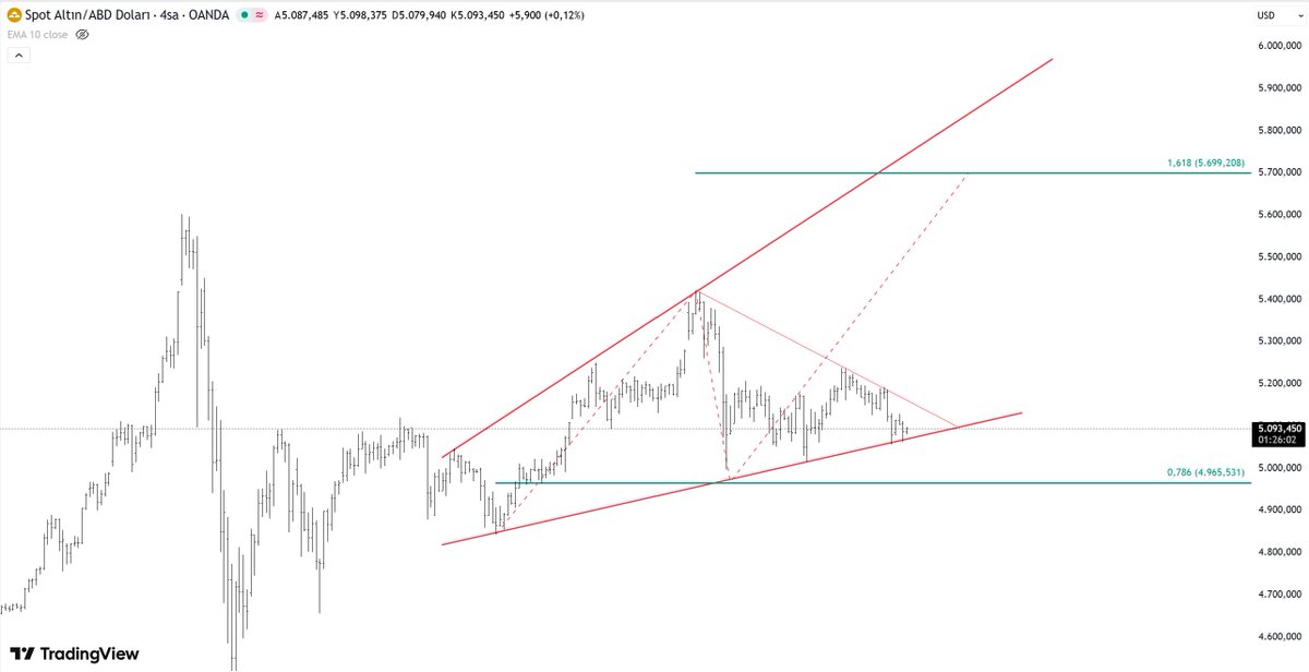 9Akhenaton tweet media