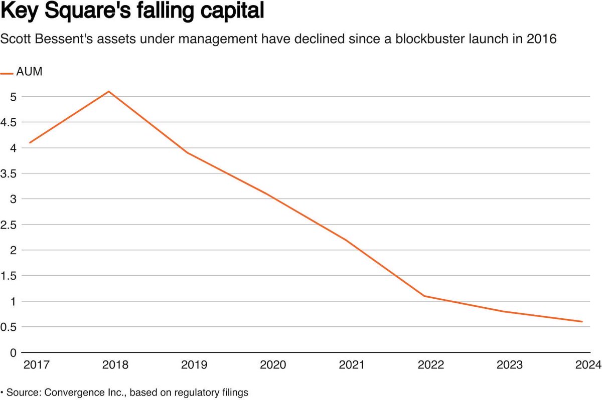 eleven capital tweet media