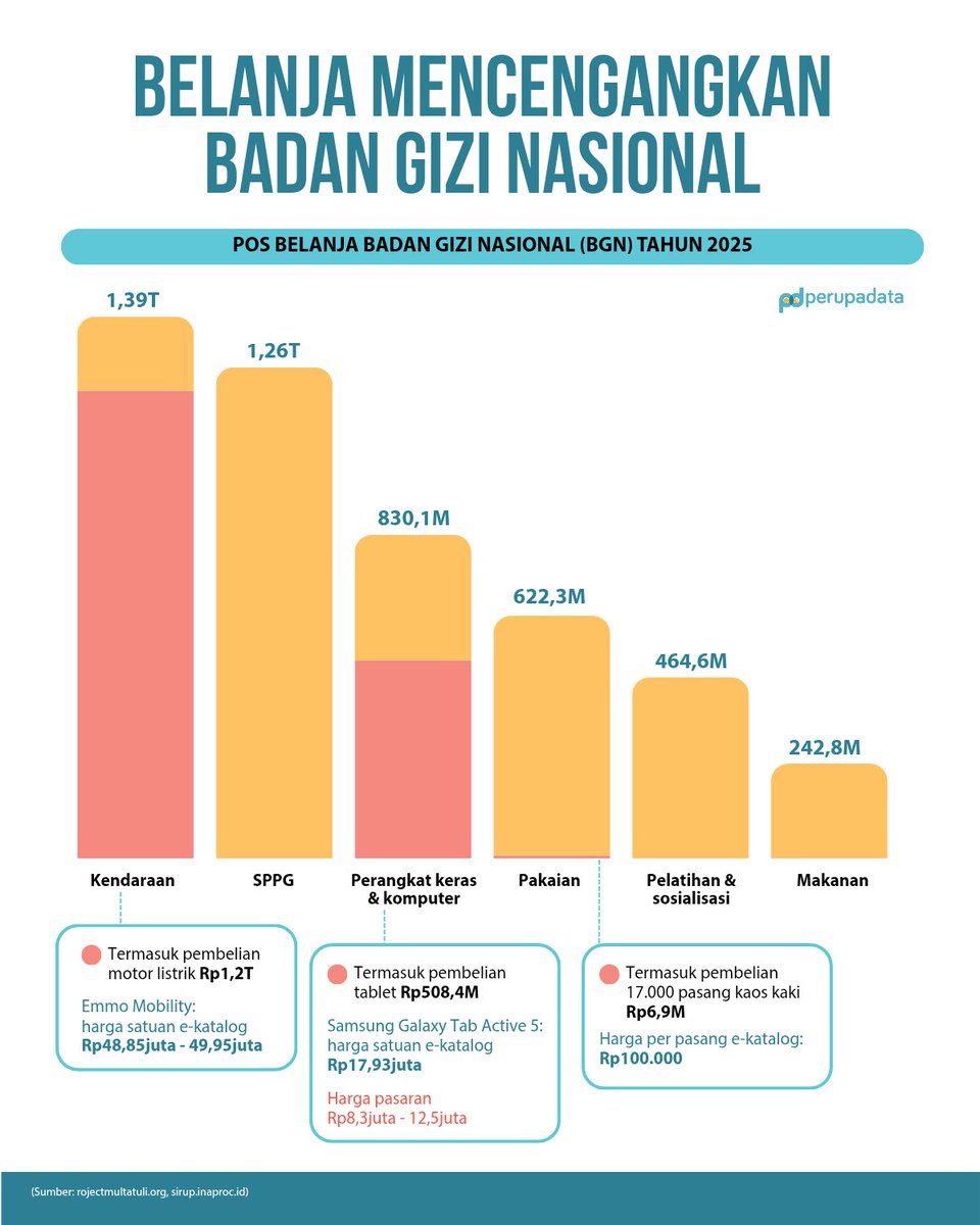 perupadata tweet media