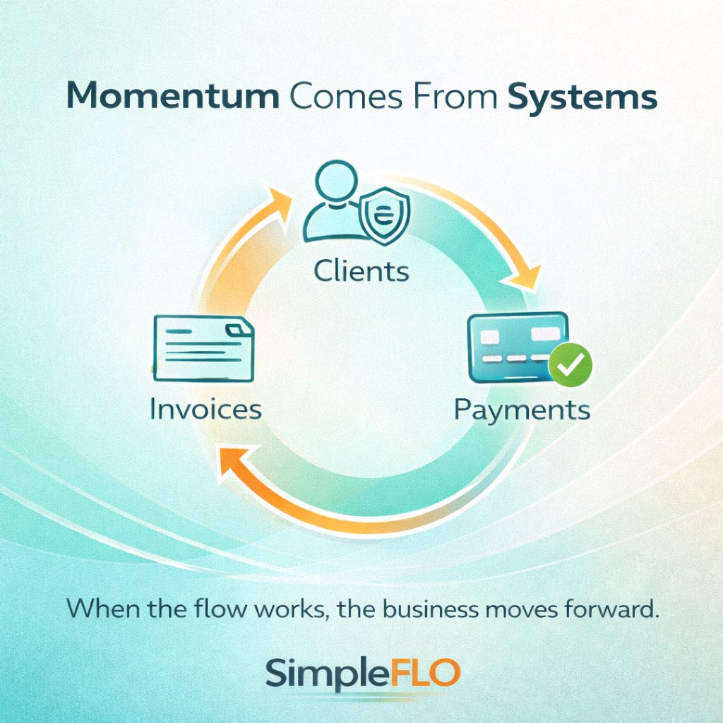 SimpleFLO tweet media