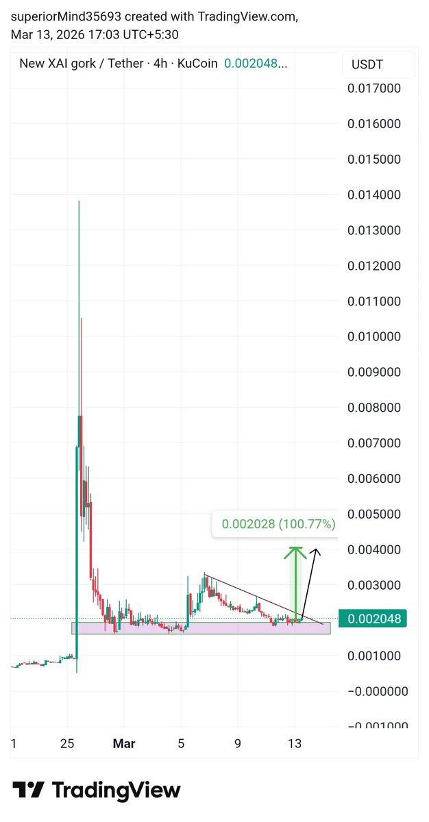 Crypto Gems 💎 tweet media