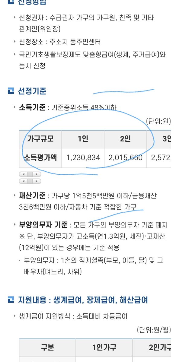 GingseongY's tweet photo. 널리 퍼트려주세요 관악구에서  2월부터 실시하는  기초생활 보장제도  4인가족이  300이 넘네요 외국인도  영주권만 있으면 이렇게  받을수 있다네요 여기  뿐일까요 전국에 돈선거 하고    무비자 입국한애들  
영주권 주고  선거 치르게 하는겁니다  장병들 월급도 못주는 새끼들이  이게 맞나요 https://t.co/YJy77wbmk2
