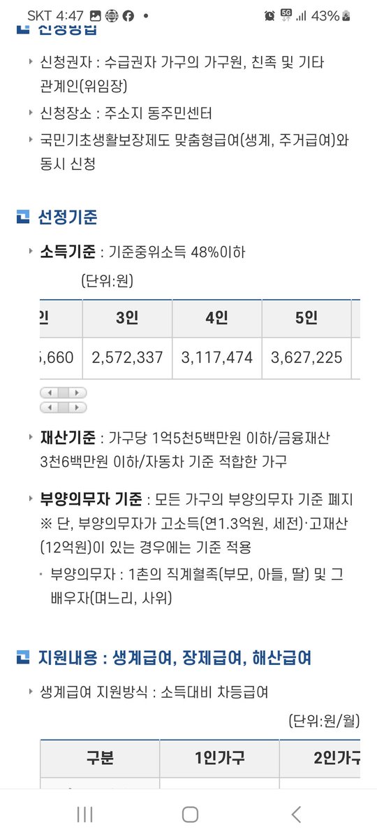 GingseongY's tweet photo. 널리 퍼트려주세요 관악구에서  2월부터 실시하는  기초생활 보장제도  4인가족이  300이 넘네요 외국인도  영주권만 있으면 이렇게  받을수 있다네요 여기  뿐일까요 전국에 돈선거 하고    무비자 입국한애들  
영주권 주고  선거 치르게 하는겁니다  장병들 월급도 못주는 새끼들이  이게 맞나요 https://t.co/YJy77wbmk2