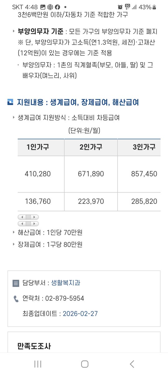 GingseongY's tweet photo. 널리 퍼트려주세요 관악구에서  2월부터 실시하는  기초생활 보장제도  4인가족이  300이 넘네요 외국인도  영주권만 있으면 이렇게  받을수 있다네요 여기  뿐일까요 전국에 돈선거 하고    무비자 입국한애들  
영주권 주고  선거 치르게 하는겁니다  장병들 월급도 못주는 새끼들이  이게 맞나요 https://t.co/YJy77wbmk2