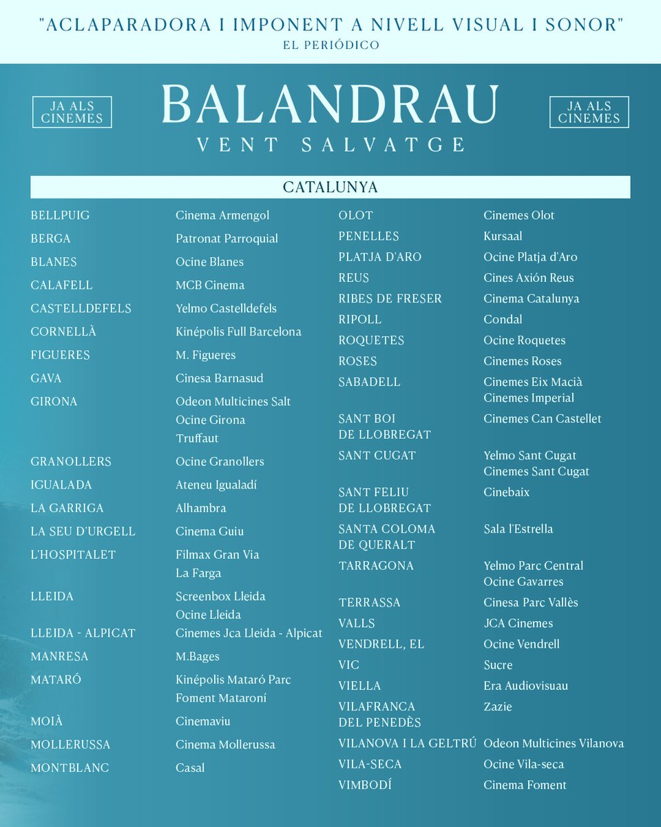 La pujada al #Balandrau inicia la seva quarta setmana als cinemes. 🗻 I segueix al top10 de les pel·lícules més vistes.

La pel·lícula de supervivència ja és un dels grans èxits del cinema català! 🎟️