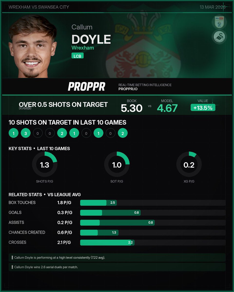 Proppr.io tweet media