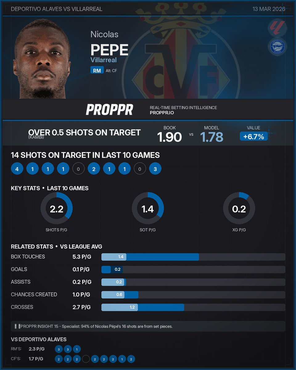 Proppr.io tweet media