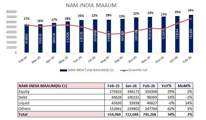 #NAM-INDIA : Monthly MAAUM