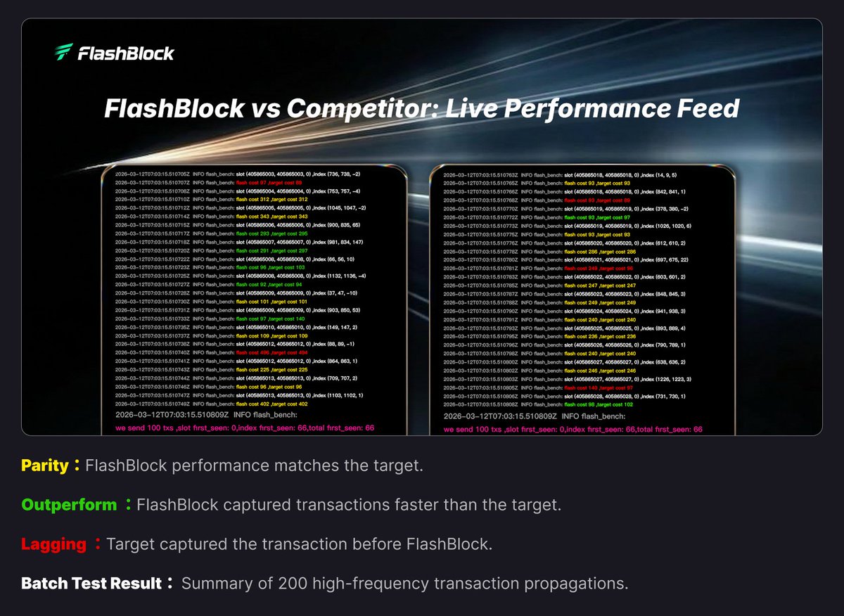 FlashBlock.trade tweet media